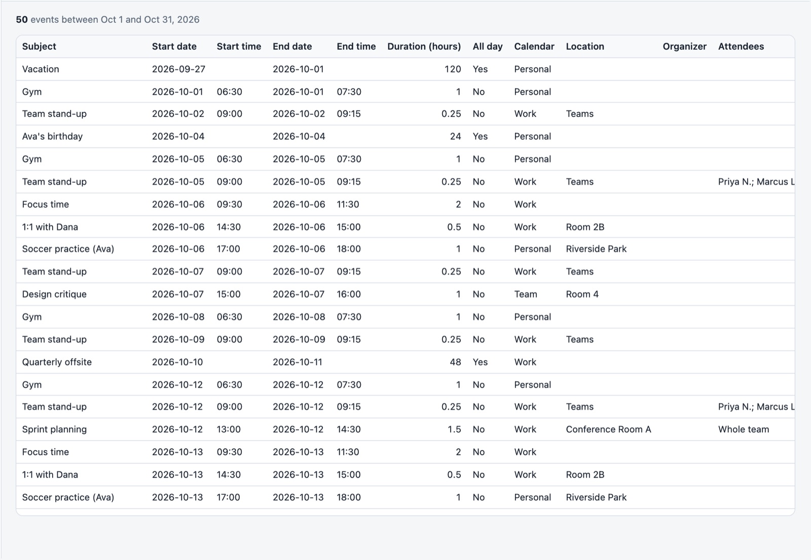 Preview table with Subject, Start date, Start time, End date, End time, Duration, All day, Calendar, Location, Organizer and Attendees columns